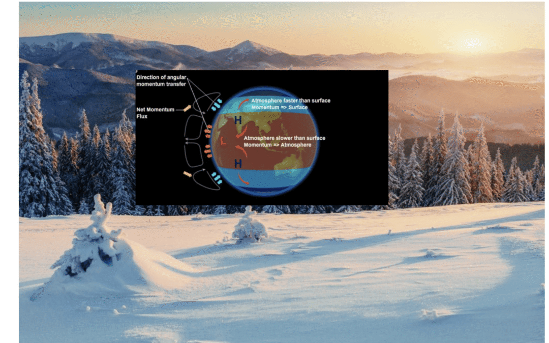 What is negative global angular momentum & how did it thwart the bull market in natural gas?