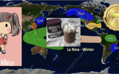 Cocoa and Sugar La Niña Price Movements, South American Weather & How I Caught the Lows in Nat Gas on Monday