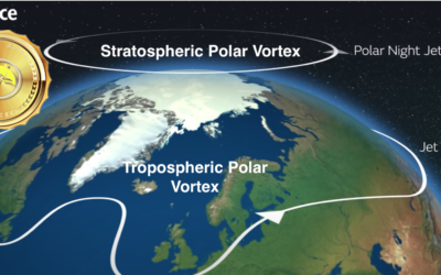 New Stratospheric Warming Event to be More Bullish for Natural Gas & Why Coffee Prices Soared, Plains Wheat dryness