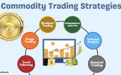 Commodity Trade Ideas