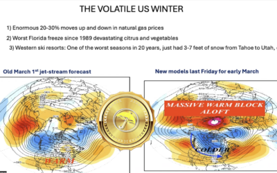 Snowstorm of the century & Why bullish wheat could be the newest highest confidence trade