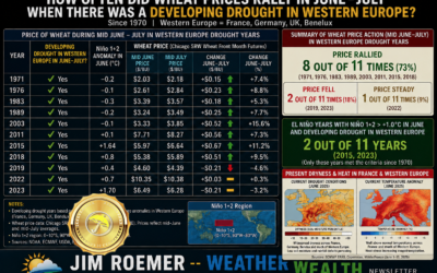 Expanding Western Europe drought impacting wheat & looking for an El Niño-based ETF for soft commodities