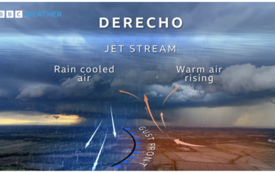 What is Derecho & Why Severe Weather and Flooding Will Hit Some Midwestern Grain Areas