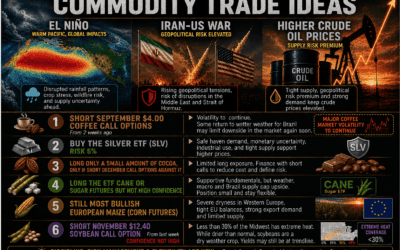 Commodity Trade Summary, Rising Grain Prices & What’s Coming Up Later This Week
