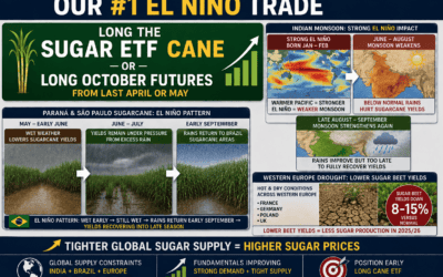 Highest El Niño Commodity Trade, Big-Time Western Corn Belt Rains & What Is Coming Up Next Week