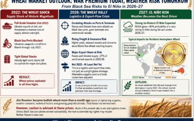 SPECIAL REPORT: The explosion in wheat prices , longer term El Nino trends and soft commodities