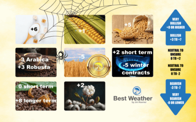 Trade Ideas, Weather Discussion & Weather Spider