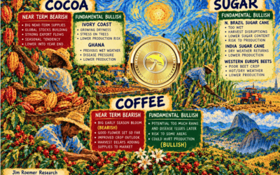 Northern Brazil crop risks, plus quick comments about cocoa, cotton, natural gas, and grains