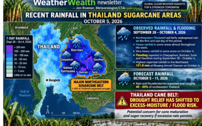 Sugar: Our #1 highest-confidence bullish trade for weeks: Now Thailand gets into the action